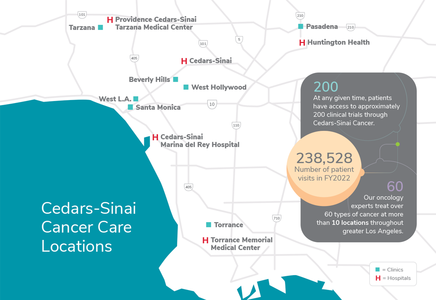 Clinical Care CedarsSinai