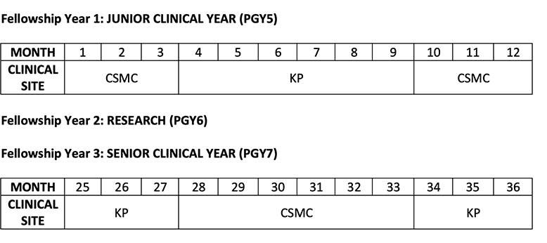 Gynecologic Oncology Fellowship Schedule