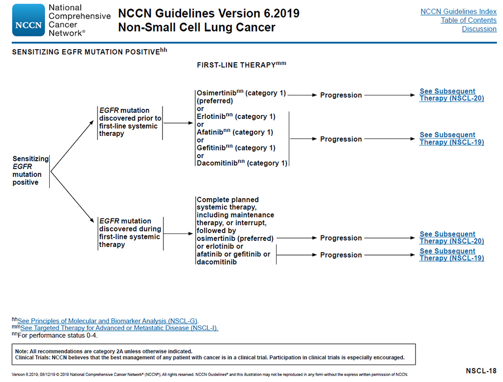NCCN Guidelines, Non-Small Cell Lung Cancer, Sensitizing EGFR Mutations