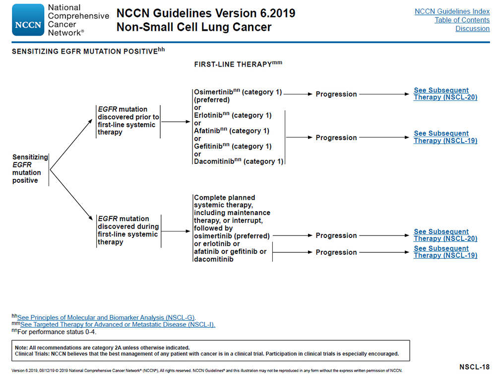 NCCN Guidelines, Non-Small Cell Lung Cancer, Sensitizing EGFR Mutations