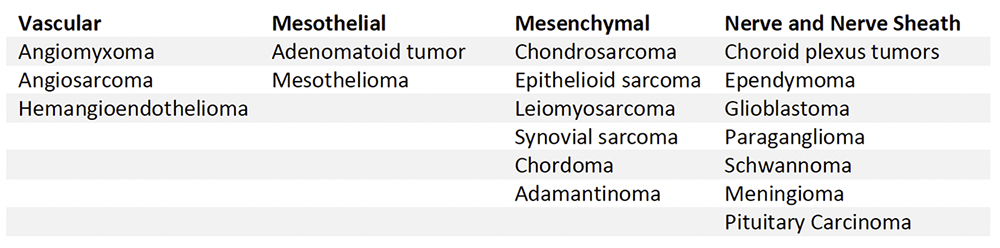 Table 2: Cytokeratin Staining in Non-Epithelial Tumors