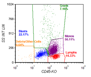 CD45-KO chart