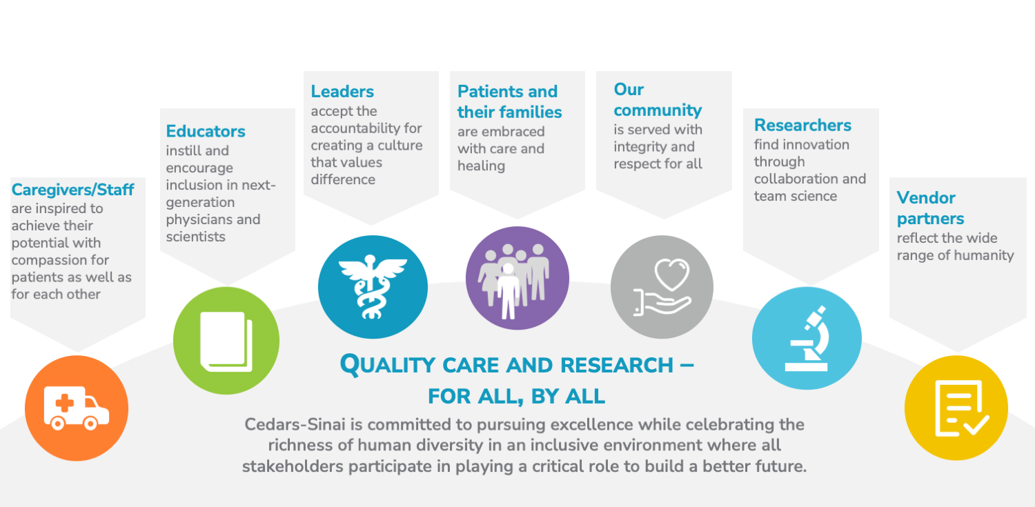 Cedars-Sinai diversity and inclusion vision