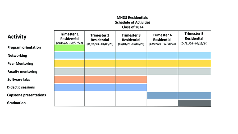Cedars-Sinai Master's Degree in Health Delivery Science Schedule of Activities 2024