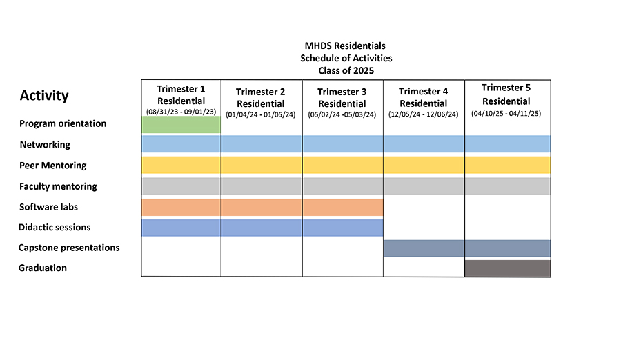 Cedars-Sinai Master's Degree in Health Delivery Science Schedule of Activities 2025