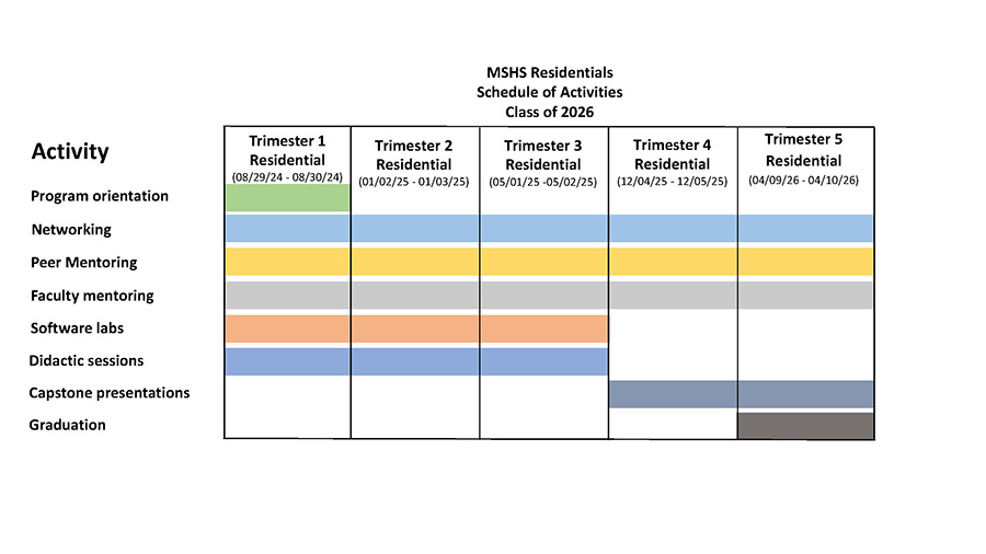Cedars-Sinai Master of Science in Health Systems Schedule of Activities 2026