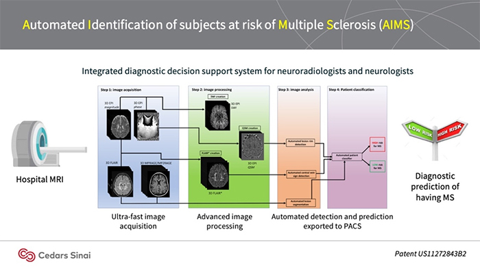 Automated Identification of subjects at risk for Multiple Sclerosis (AIMS)