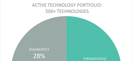 Technology Portfolio